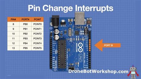 arduino uno interrupt pin|arduino mega 2560 interrupt pins.